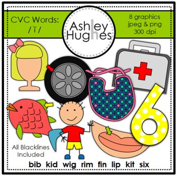 CVC (I) WORDS {GRAPHICS FOR COMMERCIAL USE} - TeachersPayTeachers.