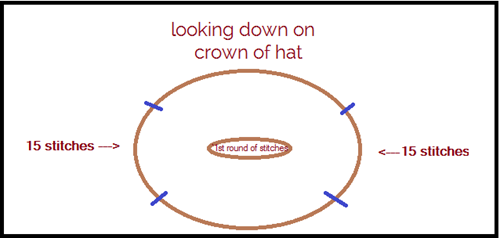 Hat-Brim-Marker-Placement.png