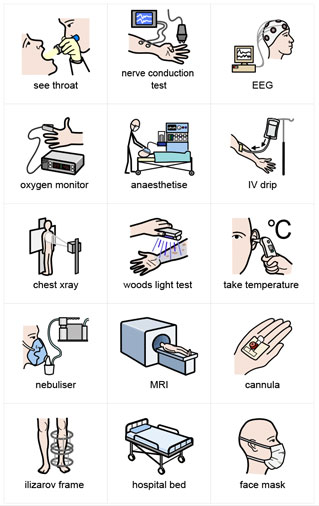 Widgit Health - Visual support for healthcare