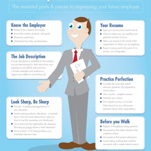 Anatomy of a Job Interview Infographic | InspireFirst