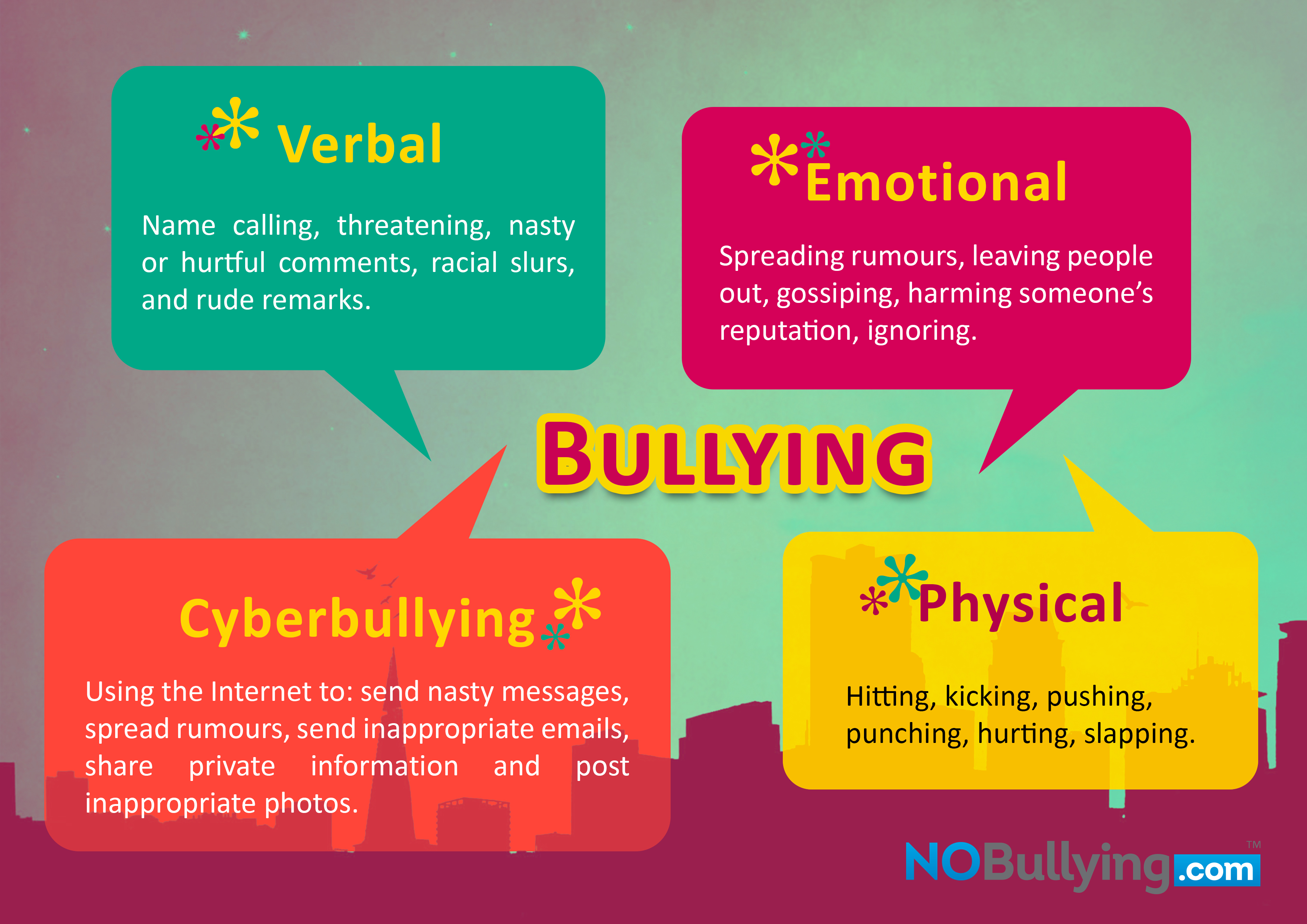 Resources | |NoBullying|Bullying & CyberBullying Resources