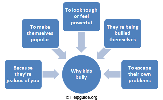 Dealing with Bullying: Helping Bullied Kids & Teens
