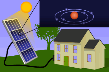 Refit Solution - Providing Solar Solution to Every Home
