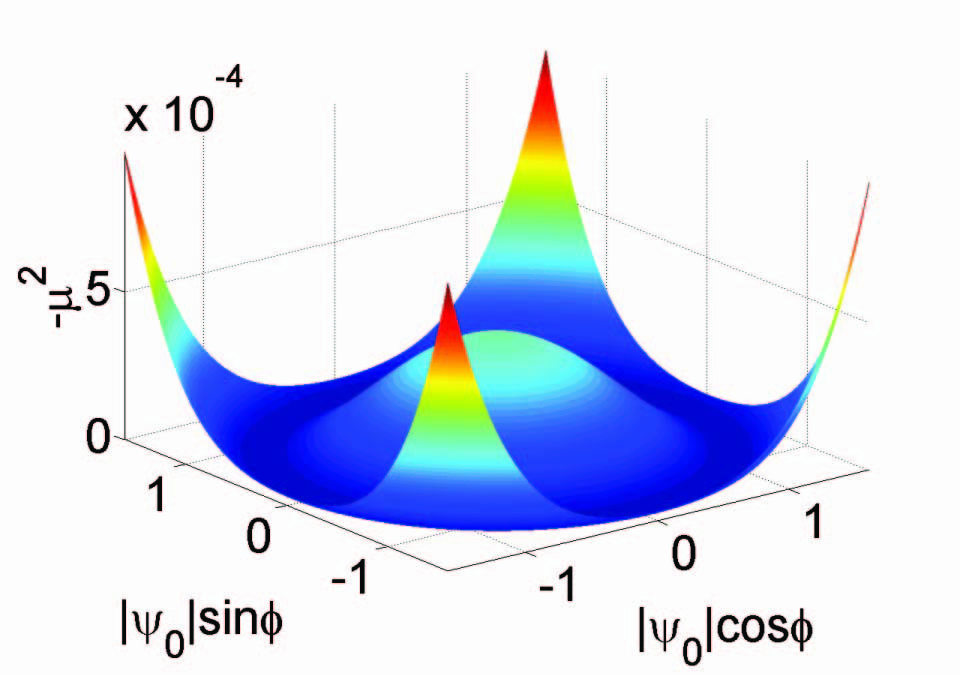Optical analog of spontaneous symmetry breaking induced by tachyon ...