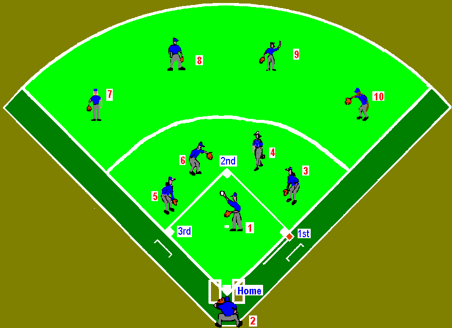 Softball Field Positions Diagram Images & Pictures - Becuo