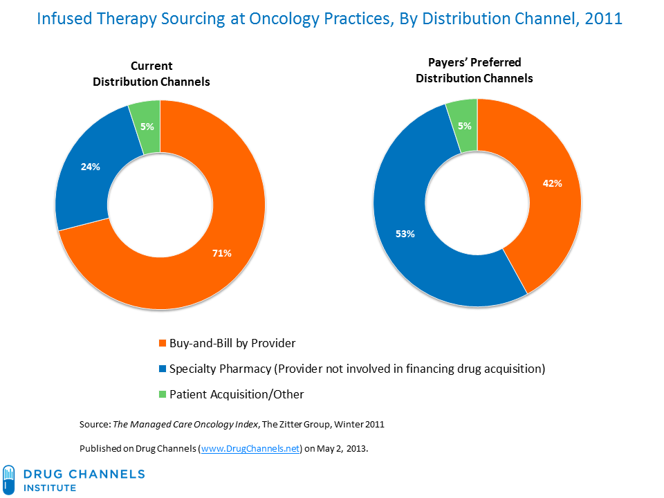 Drug Channels: What's Behind AmerisourceBergen's Disappointing ...