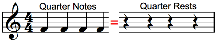 Quarter-Note-Comparison.png