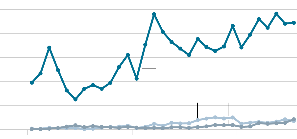 Pulling Ahead - Graphic - NYTimes.com