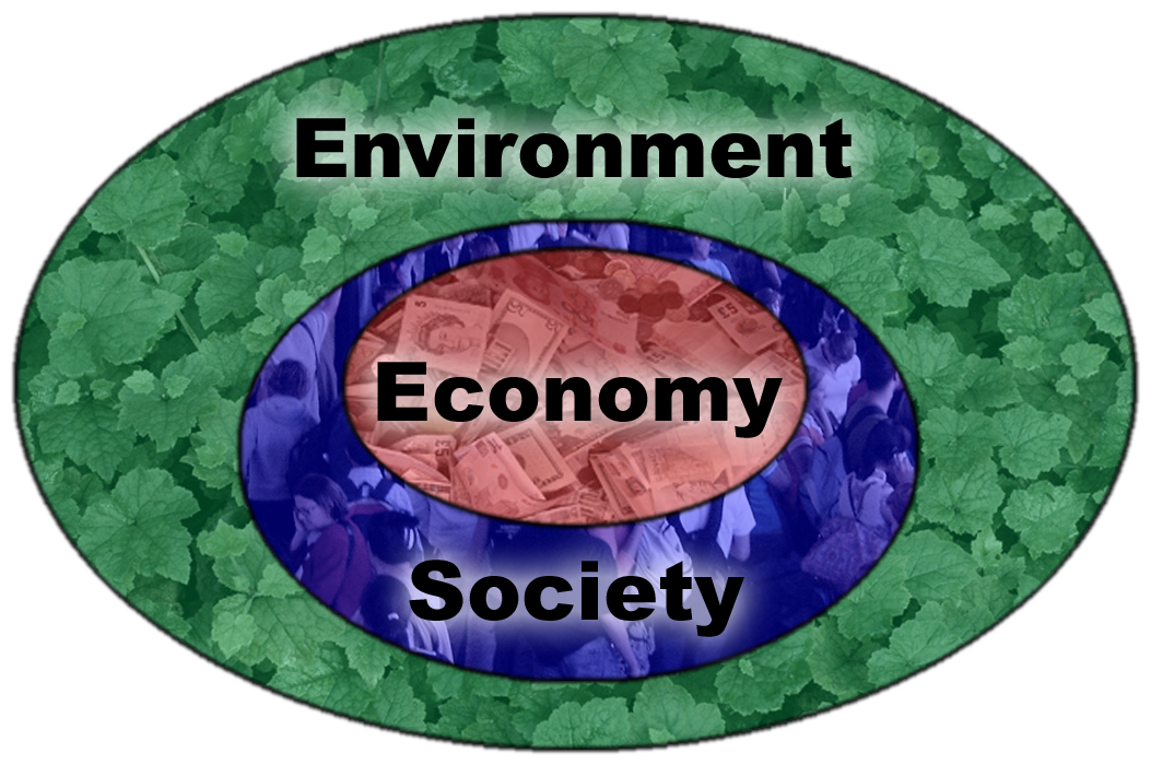 Environment and Society | Environmental Geography