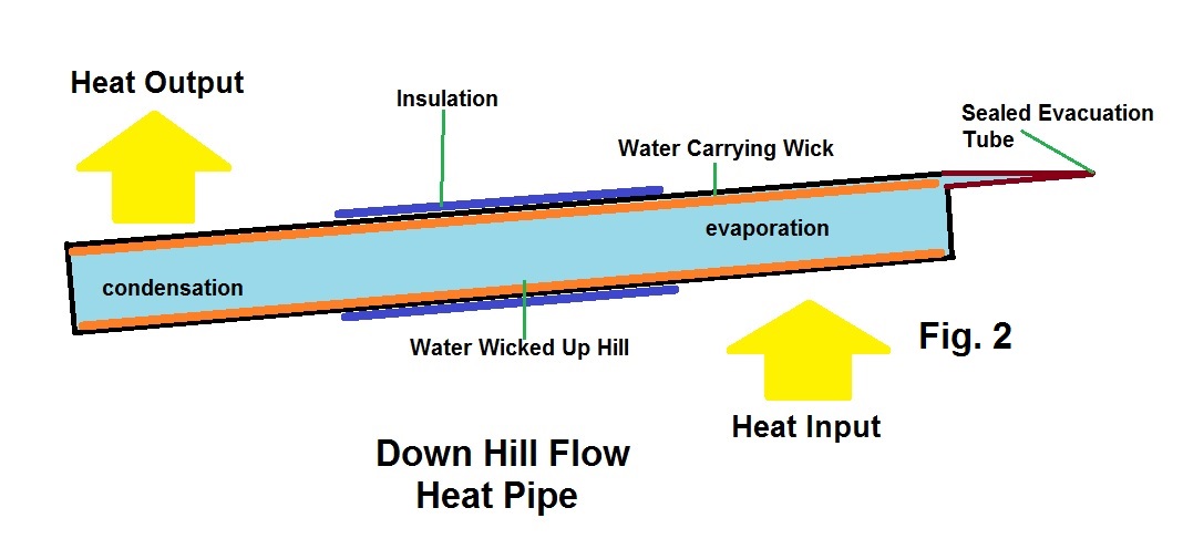 Heat Pipes - - -