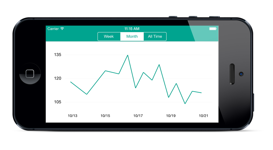 iPhone as a journal for diabetics: New app Diabetes Assistant ...