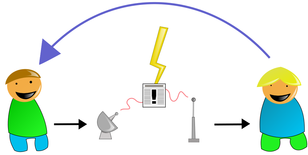 File:Communication shannon-weaver2.svg - Wikimedia Commons