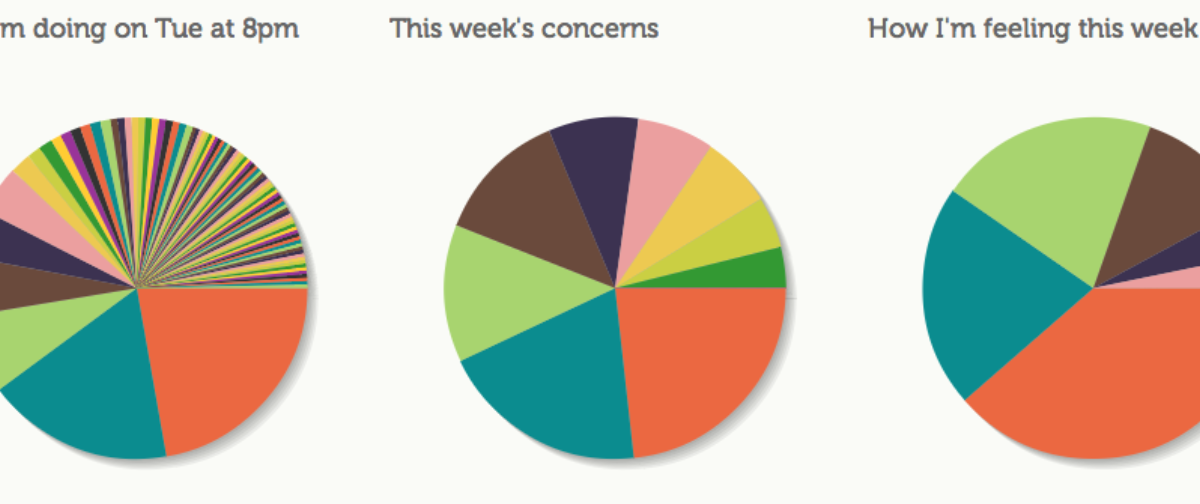 Changers Interview #3 — Changers Interviews — Medium