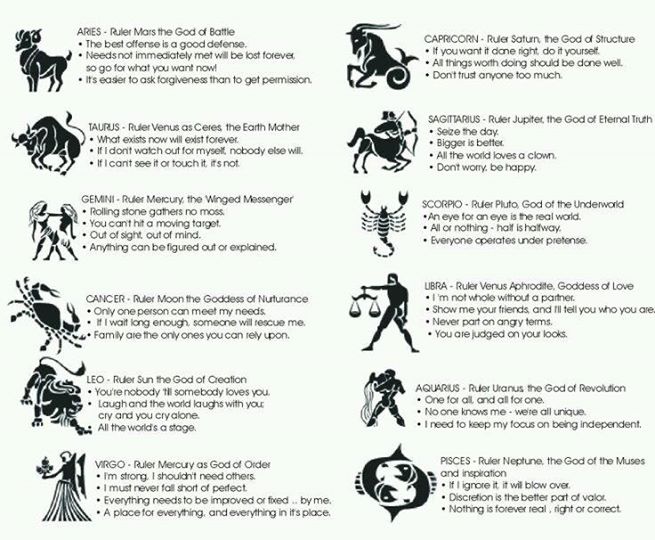 What Zodiac Signs Tell About You : Waking Times