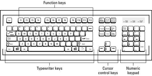 The Basic PC Keyboard Layout - For Dummies