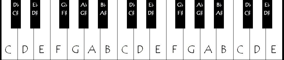 Piano Keys - Cliparts.co