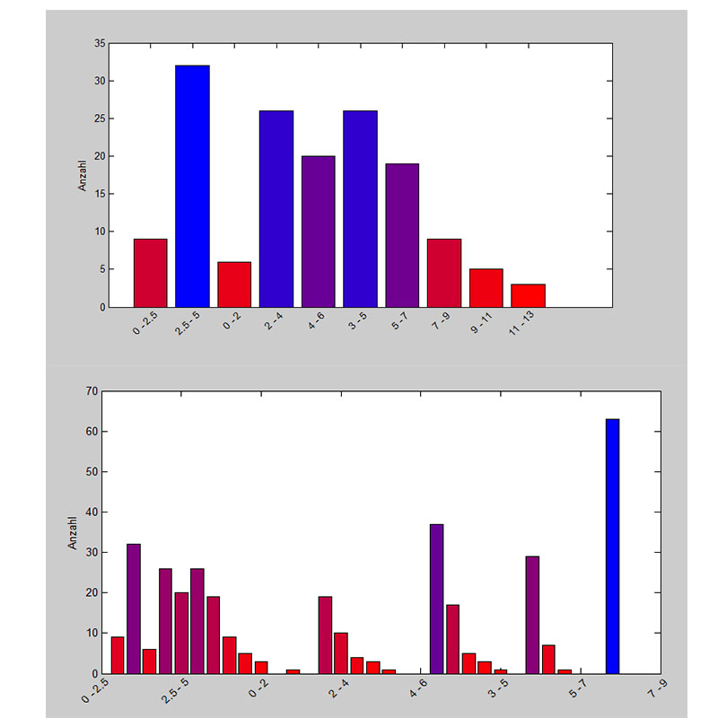 matlab - Bar graph x-axis titles do not work with many bars ...