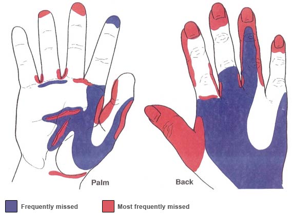 Improper Hand Washing | Deb Group – commercial skin care products