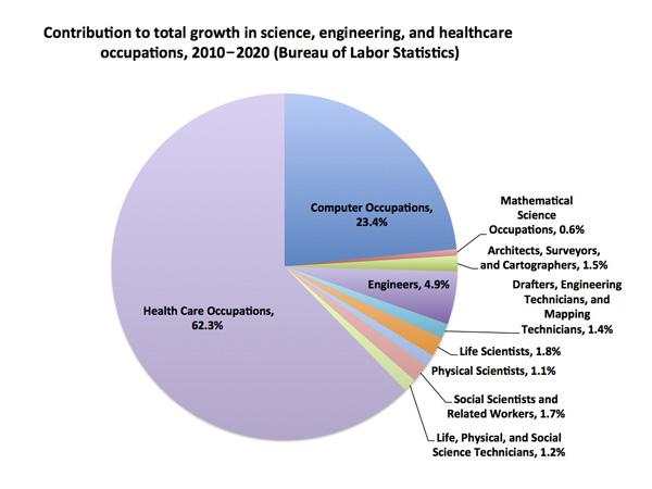 Should Scientists Consider Health Care Careers? | Science Careers