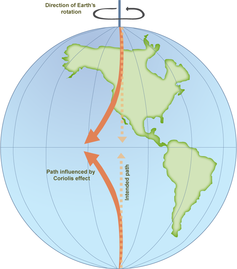 Observing_the_ocean - - Integration and Application Network