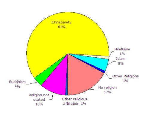 cultureassignment - Cultural Diversity