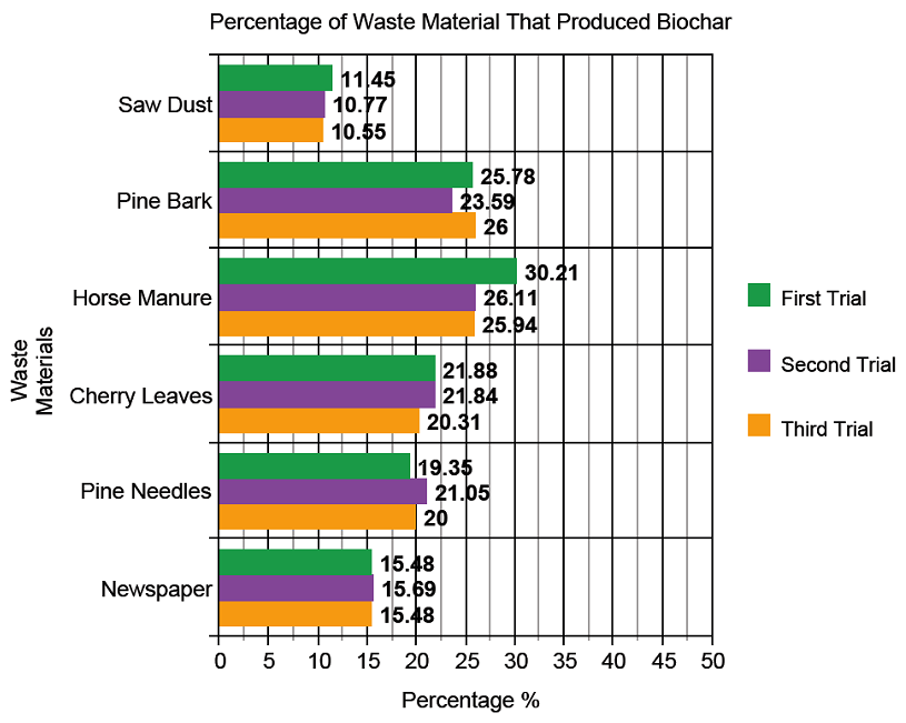 K-12 Programs: Biochar in Schools | International Biochar Initiative