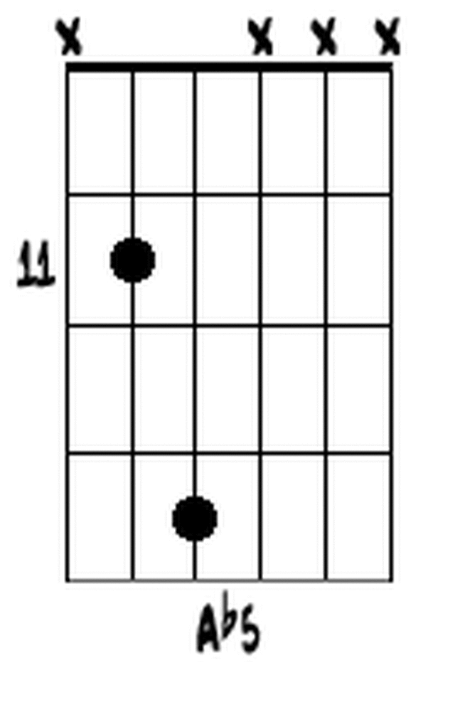 Ab5 - Guitar Chord Library - Illustrations Of Basic Guitar Chords ...