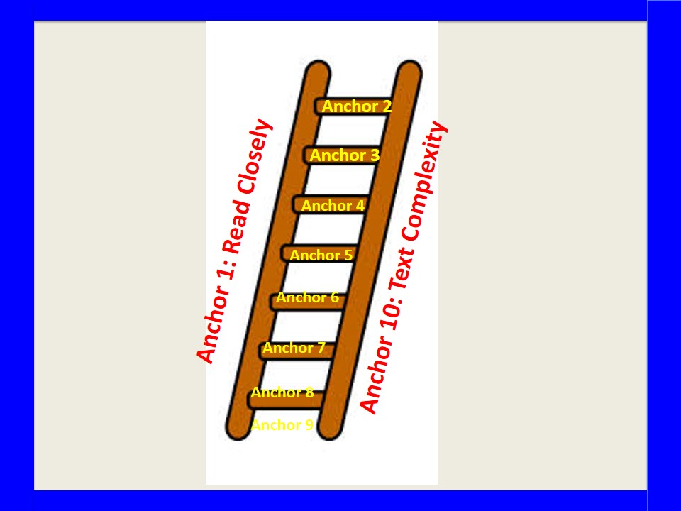 Hunter's Tales from Teaching : Unpacking the Common Core Reading ...
