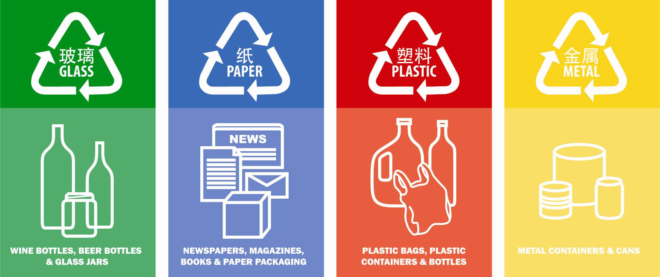 See which waste bin to use | R.H International Kitchen Blog