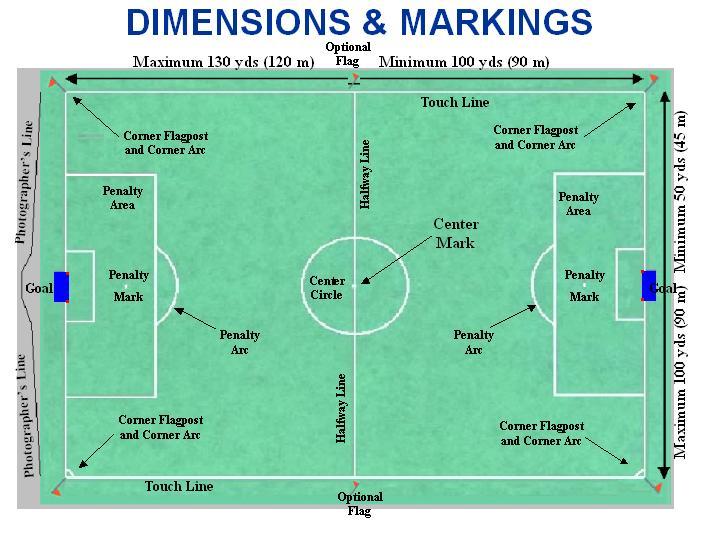 Download Soccer Field Diagram | Gantt Chart Excel Template