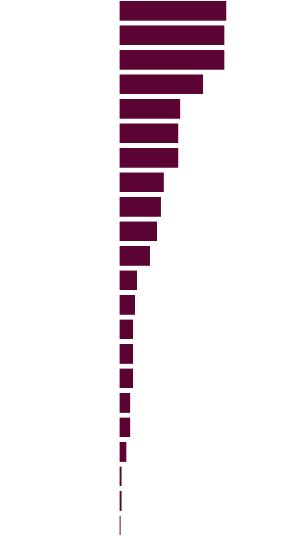 An Economist's Guide to World Cup Rooting: The Laggards - NYTimes.