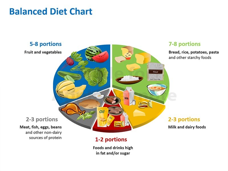 Balanced Diet Pie Chart: Apple Keynote Slides
