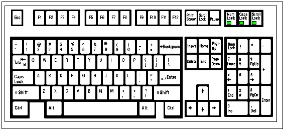 Computer Keyboard Fingerings