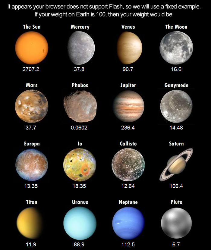 Your Weight on Other Planets - The Solar System on Sea and Sky