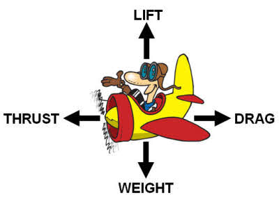 Cartoon Airplane Flying Right Images & Pictures - Becuo