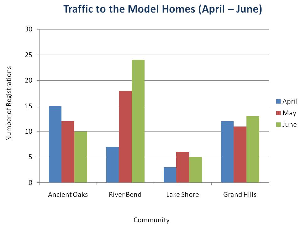 Which chart should you use for data collection? | Lean Homebuilding