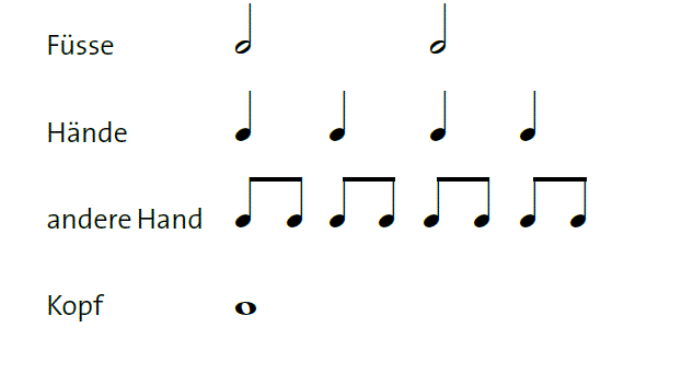 Rhythmus – Gestalten: Unabhängigkeitsspiel » mobilesport.ch