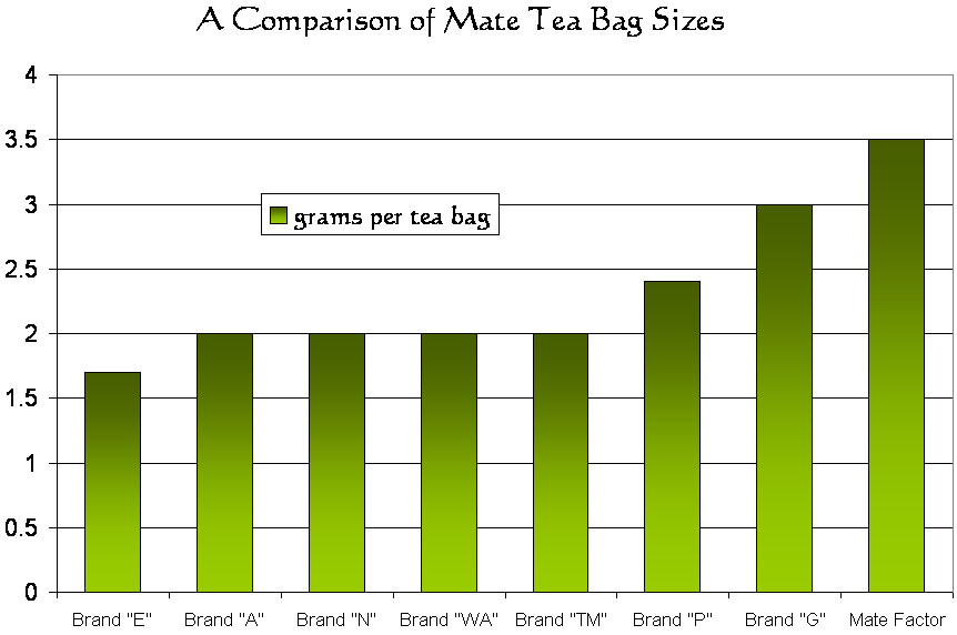 Organic Fresh Green Yerba Mate Tea Bags