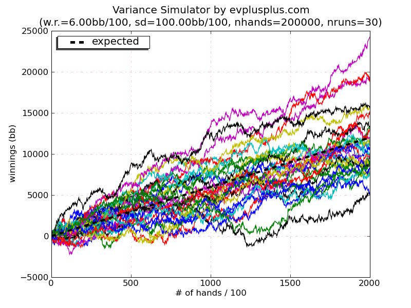 Objectivity and Its Importance in Poker