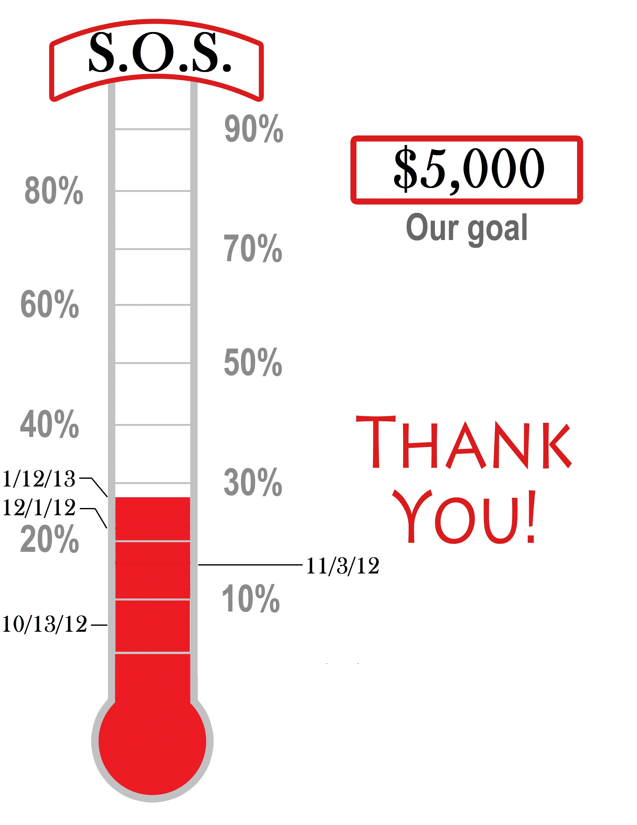 Empty Goal Thermometer Images & Pictures - Becuo
