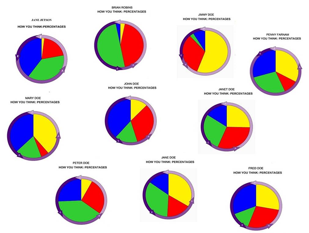 Unlocking Creative Potential – A Neuroscience Approach, Part III ...