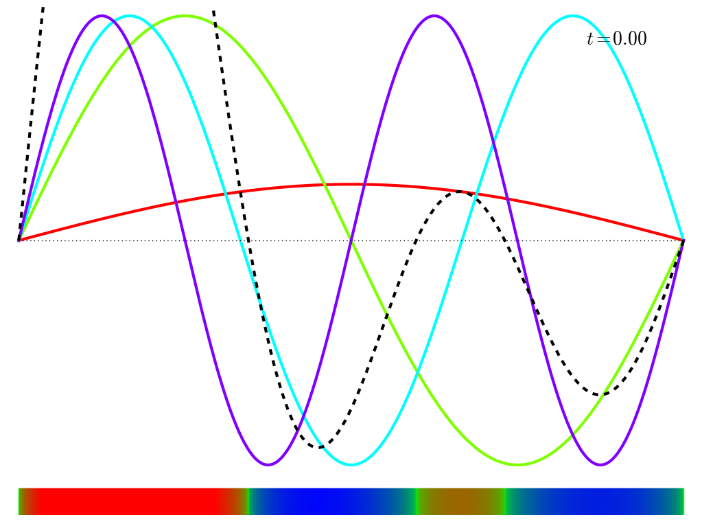 Math 201 ES1 - Differential Equations - Winter 2011