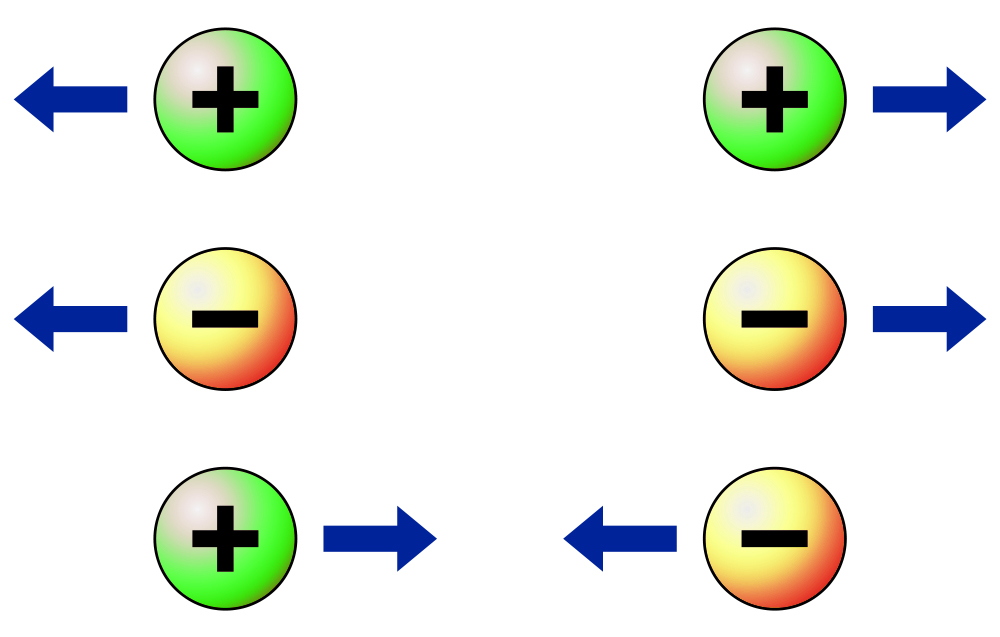 practice | Write Science | Page 2