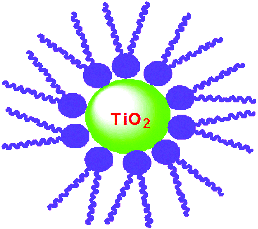 Ultraslow recombination in AOT-capped TiO 2 nanoparticles ...