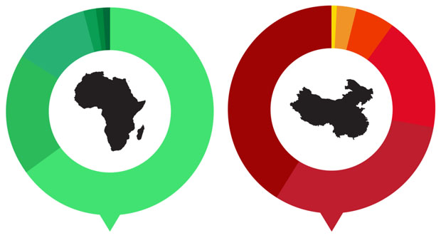 Afrographique: infographics about Africa - SmartPlanet
