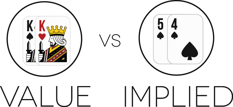 Creating A Preflop Poker Plan | Red Chip Poker