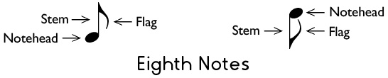 How to play eighth notes and eighth rests in 2/4, 3/4, and 4/4 time
