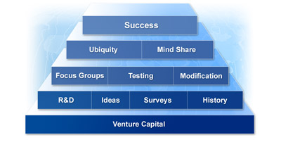 Building Block Graphic - Business Graphics Library